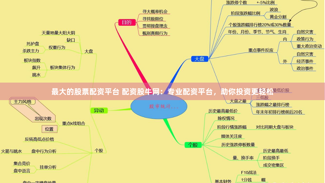 最大的股票配资平台 配资股牛网：专业配资平台，助你投资更轻松