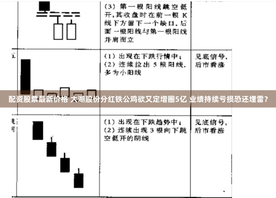 配资股票最新价格 大湖股份分红铁公鸡欲又定增圈5亿 业绩持续亏损恐还埋雷？