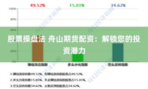 股票操盘法 舟山期货配资:解锁您的投资潜力