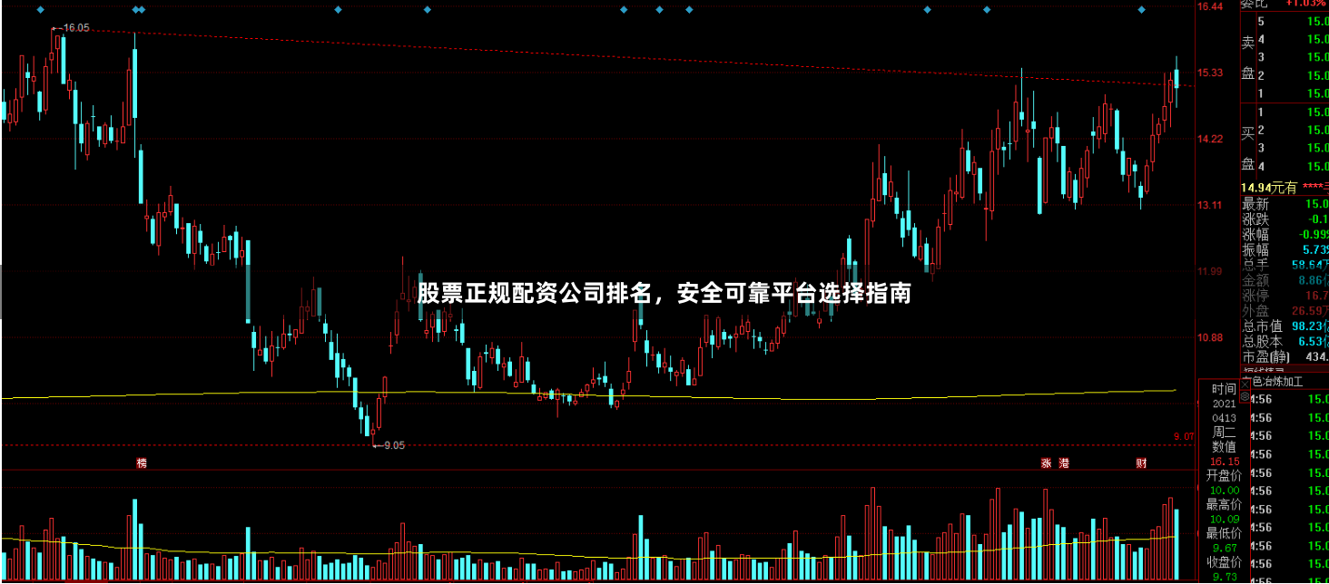 股票正规配资公司排名，安全可靠平台选择指南