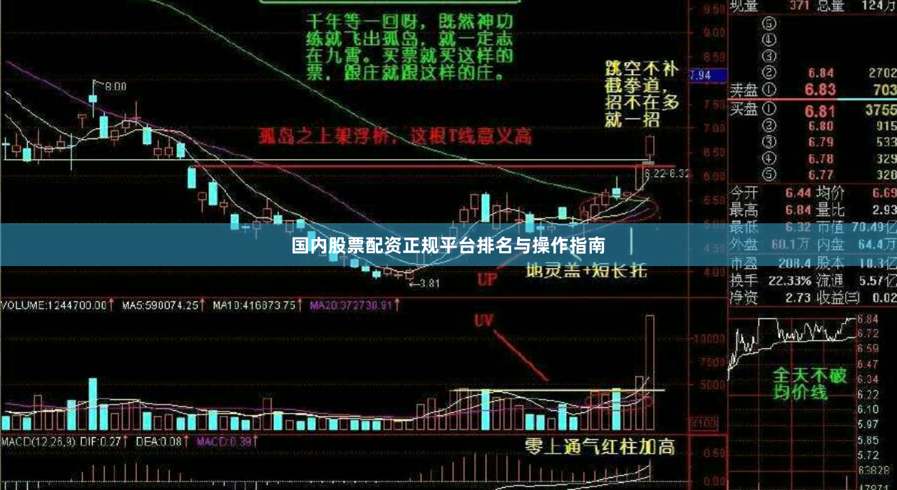 国内股票配资正规平台排名与操作指南