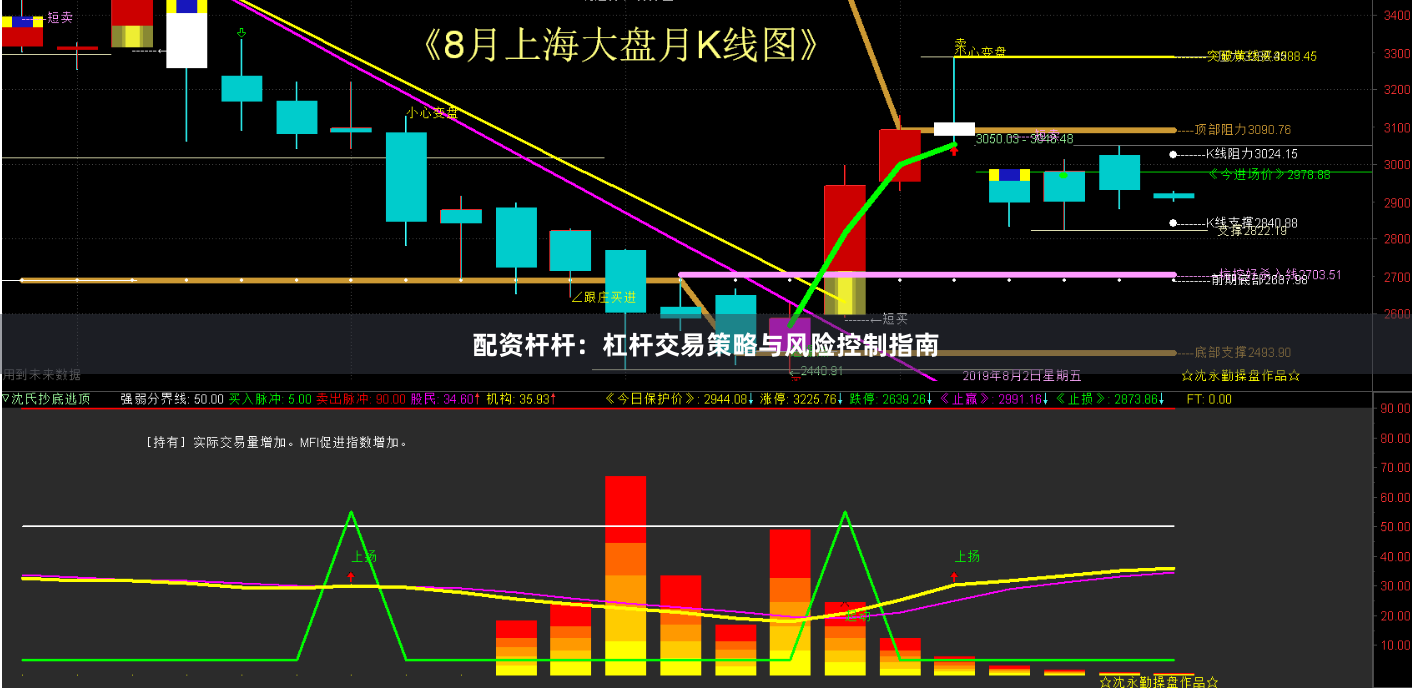 配资杆杆：杠杆交易策略与风险控制指南